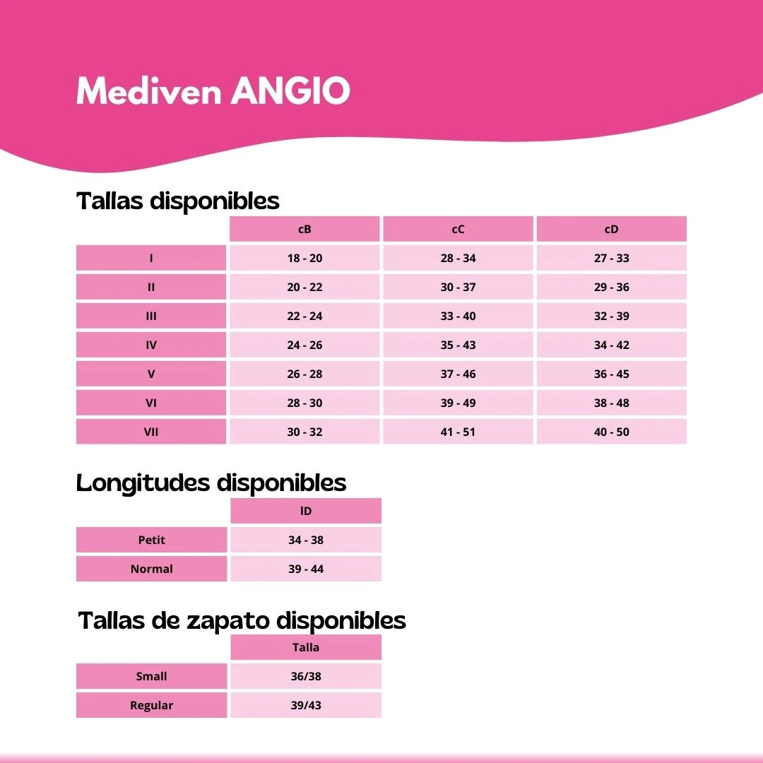producto-medi-mediven-forte-tallas