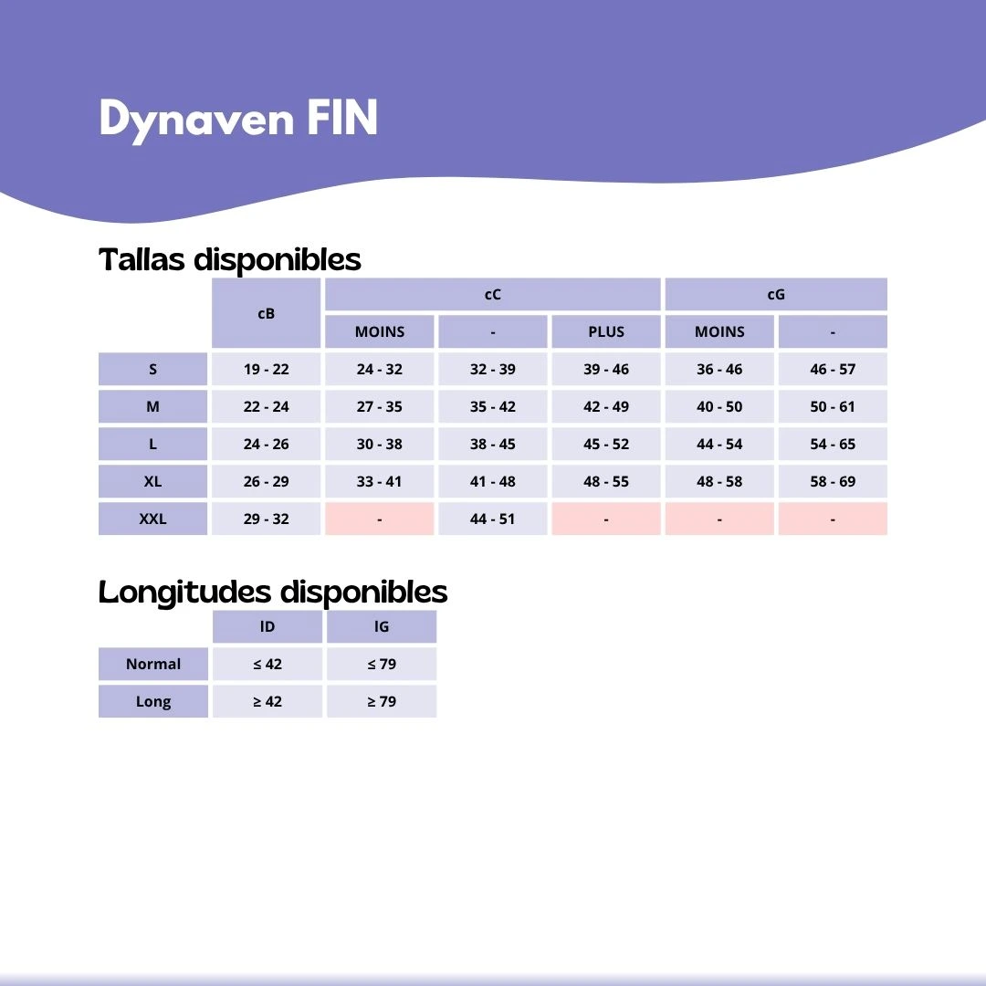 producto-sigvaris-dynaven-fin-tallas