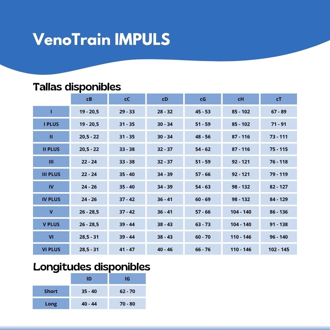 producto-bauerfeind-venotrain-impuls-tallas